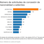 data