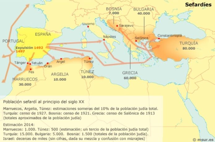 Historia de los Judíos en España