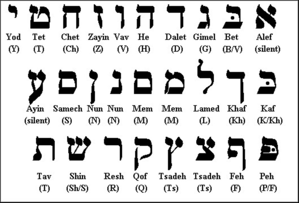Aprender hebreo de forma fácil y gratis