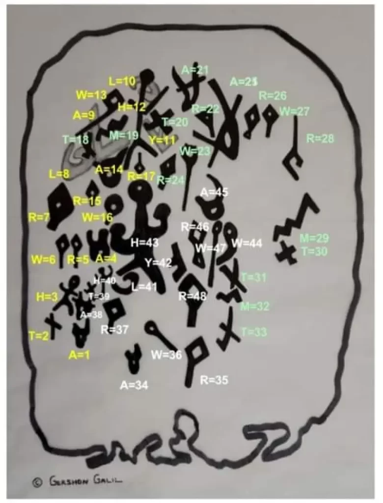 Dibujo lineal de la inscripción en "B interior" (izquierda) y dibujo lineal anotado (derecha). Dibujo y anotaciones de Gershon Galil.